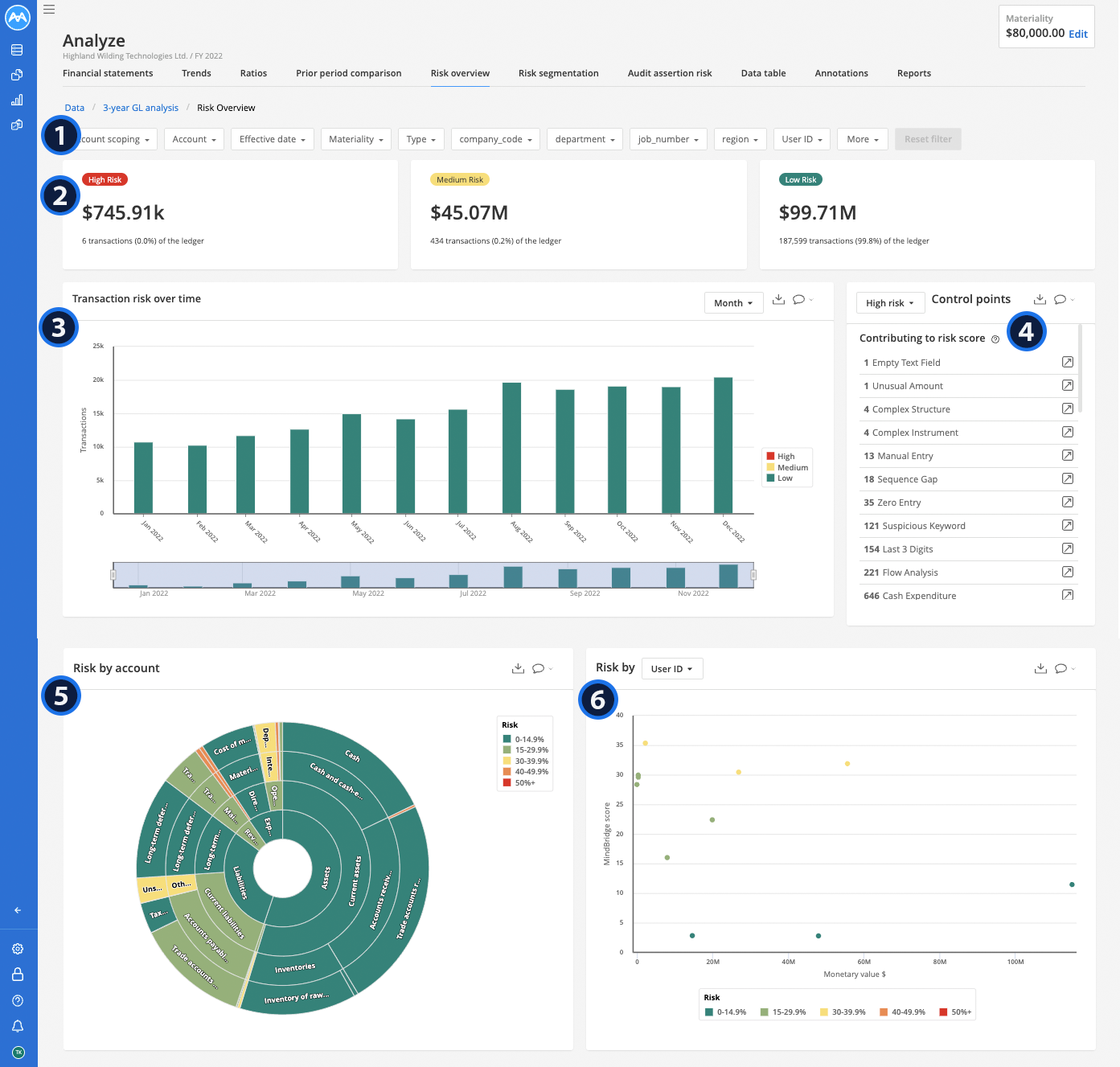 Risk Overview Dashboard.png