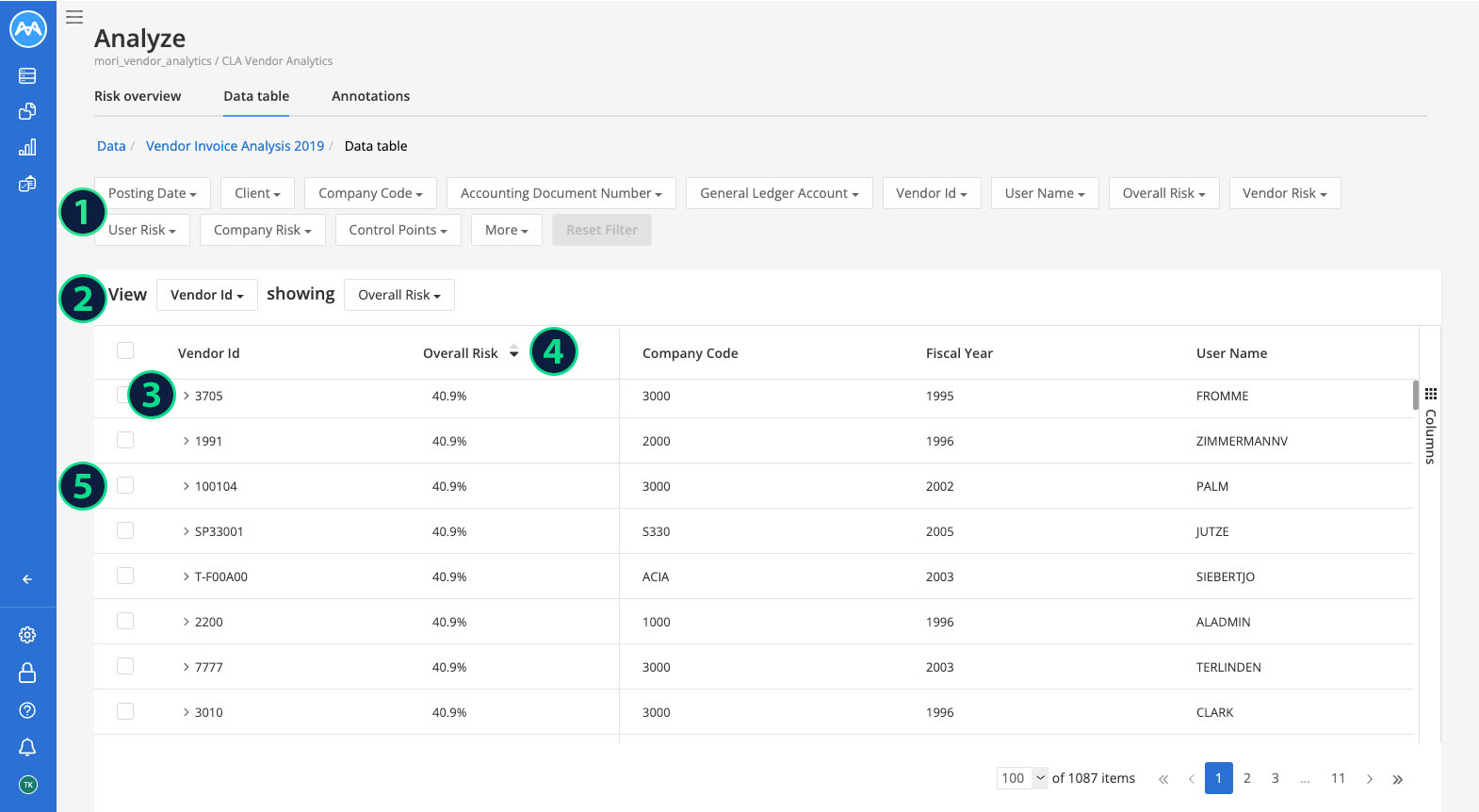 Screenshot of the Data table dashboard for CLA