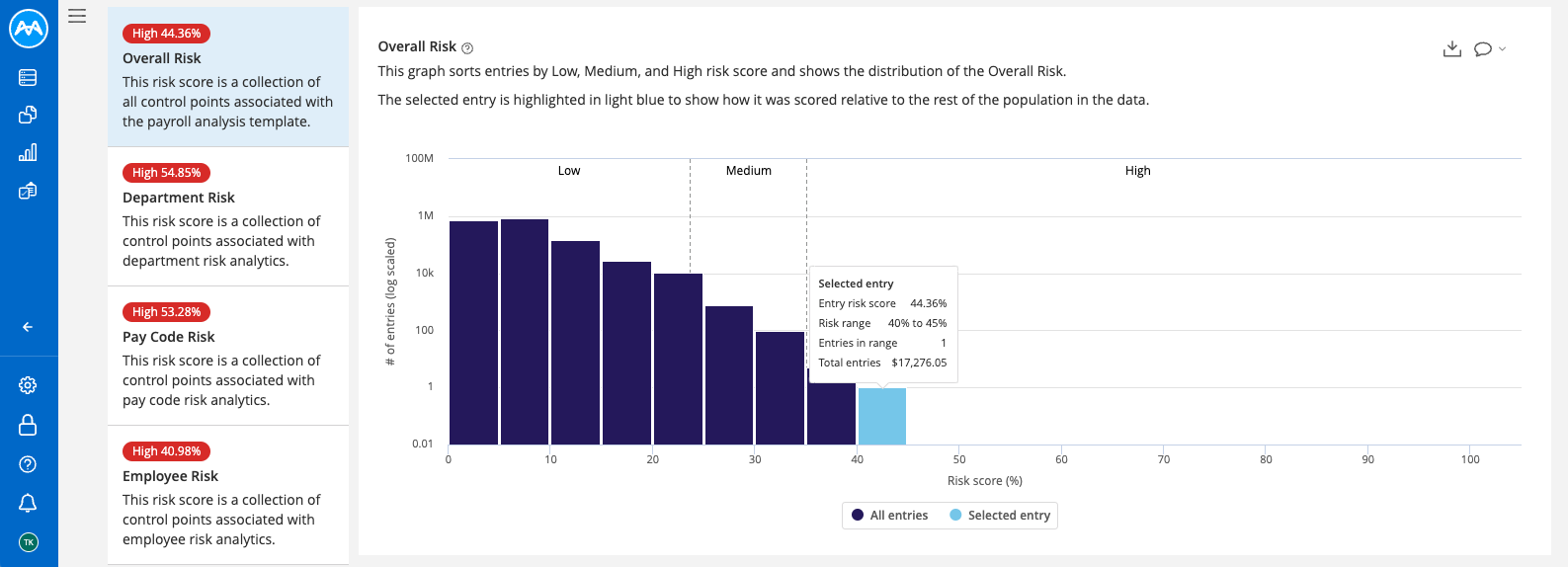 Screenshot_showing_the_risk_score_histogram_for_overall_risk.png