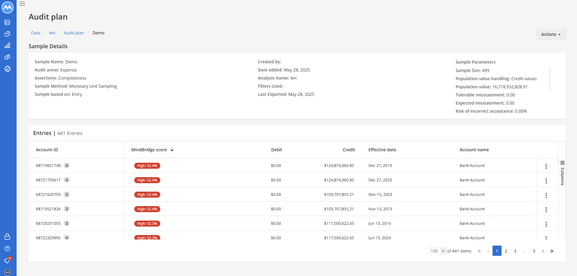 MindBridge Audit plan screen displaying details for a sample named Demo. It includes audit area (Expense), assertion (Completeness), and sampling method (Monetary Unit Sampling). On the right, sample parameters show a population value of 16.7 billion, sample size of 499, and zero misstatement tolerance. The entries table lists sampled items with Account ID, MindBridge risk score (e.g., High 52.4%), Debit and Credit amounts, Effective dates, and Account name labeled as Bank Account.